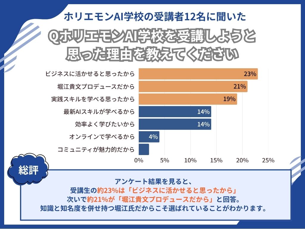 ホリエモンAI学校を選んだ理由 (1)