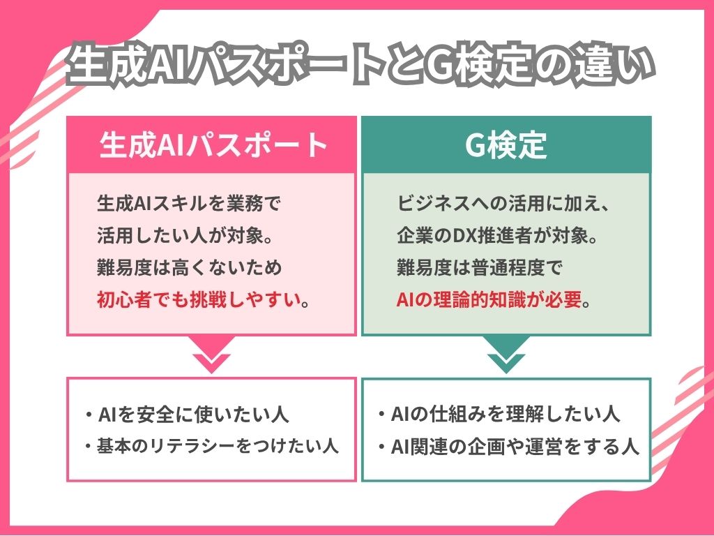 生成AIパスポートとG検定の違いを比較