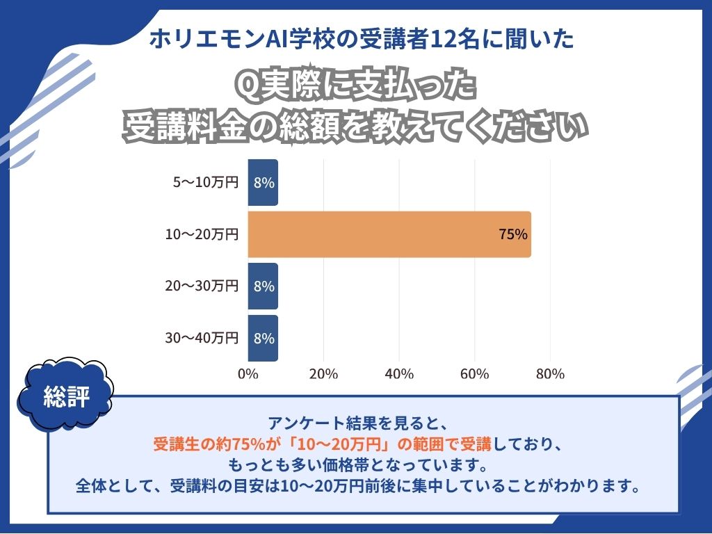 ホリエモンAI学校の料金